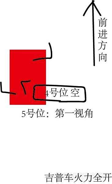 绝地求生车上怎么打人 车上开枪打人技巧