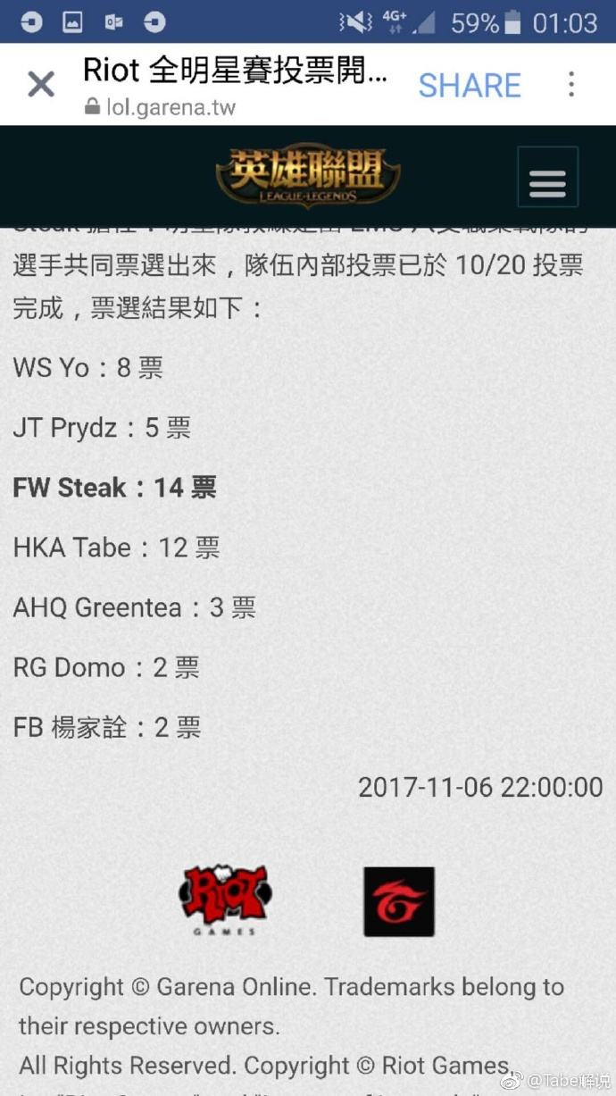 LMS全明星教练:Tabe与第一仅差两票