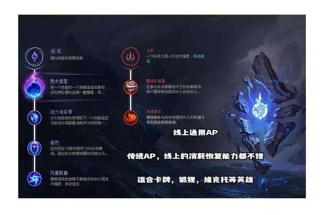 LOLS8符文怎么搭配 新版本符文天赋加点汇总