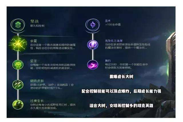 LOLS8符文怎么搭配 新版本符文天赋加点汇总