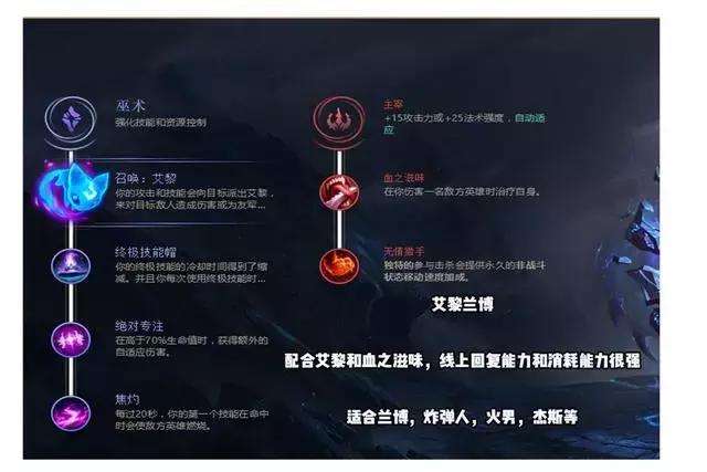 LOLS8符文怎么搭配 新版本符文天赋加点汇总