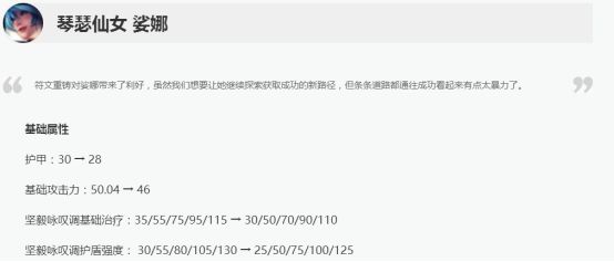季前赛ADC到底强不强?