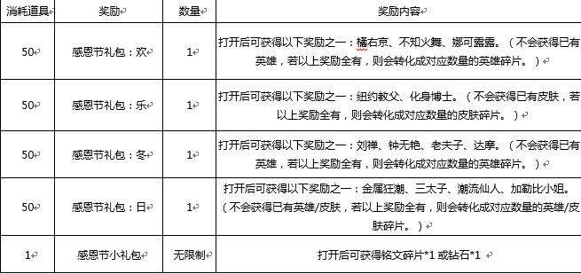 王者荣耀感恩节回馈活动 永久英雄领取方法_特