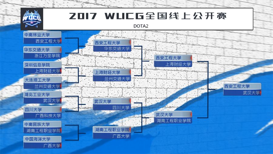 WUCG线上公开赛结束 中国区晋级名单全揭晓