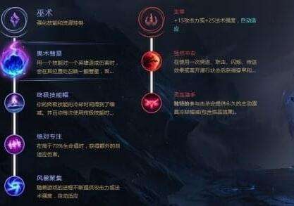 LOL佐伊该如何连招 佐伊S8出装与天赋符文推