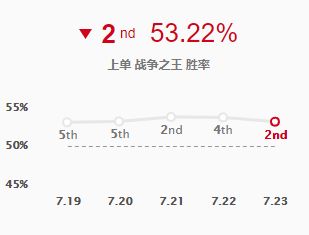 上单之王潘森 对线压制技巧全解析