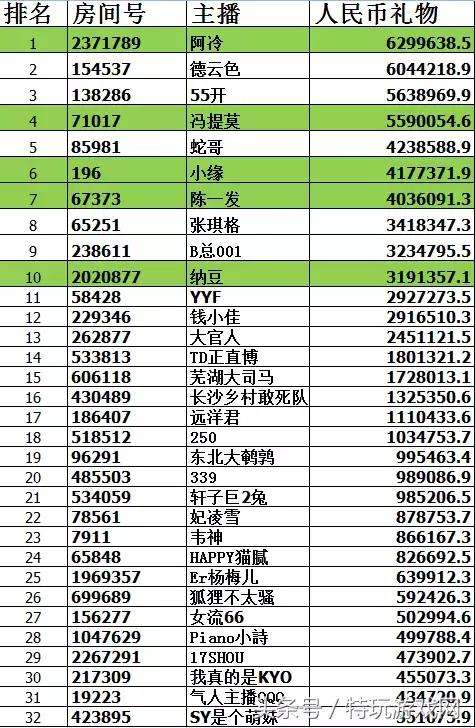德国人与多种动物_德国人月收入(3)