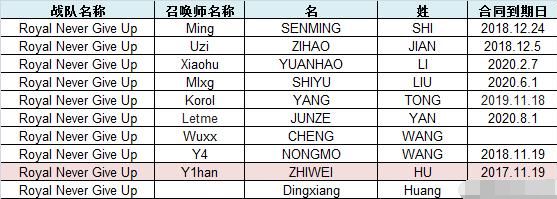 网传RNG买下Karsa 将与香锅轮换上场
