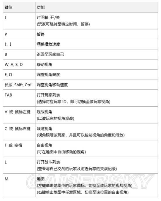 绝地求生回放开启及用法 绝地求生回放怎么用