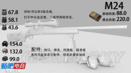 绝地求生正式版本武器 伤害及命中伤害图文解析