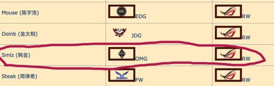 Smlz离开OMG了吗 司马老贼去哪个战队
