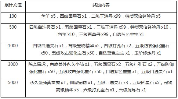 《隋唐演义》新服龙腾万里 专属活动