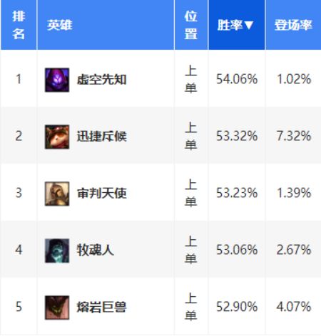 艾黎提莫并非无敌 佛系打法教你完美克制
