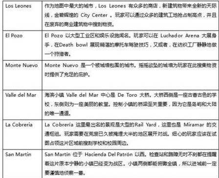 绝地求生沙漠地图在哪跳伞 沙漠资源分布