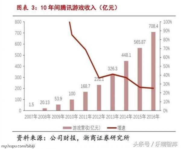 《绝地求生》国服到底收不收费？到底啥时候开？