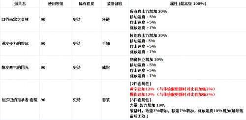 韩正式服更新 传说中最难的副本终于来了