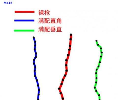 绝地求生新版本步枪弹道解析 AK改变巨大