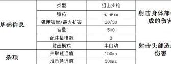 绝地求生mini14伤害高吗 mini14狙击枪介绍