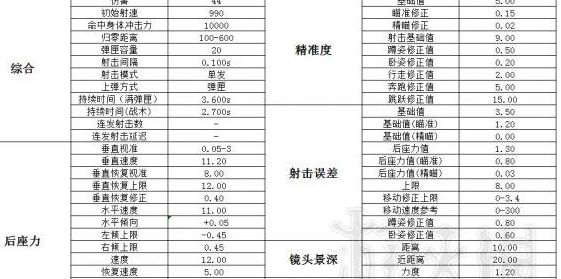 绝地求生mini14伤害高吗 mini14狙击枪介绍