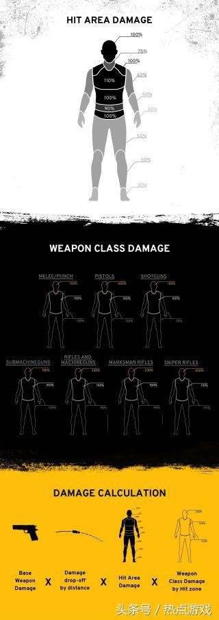 绝地求生伤害图表一览 1.0新版本伤害数据查询