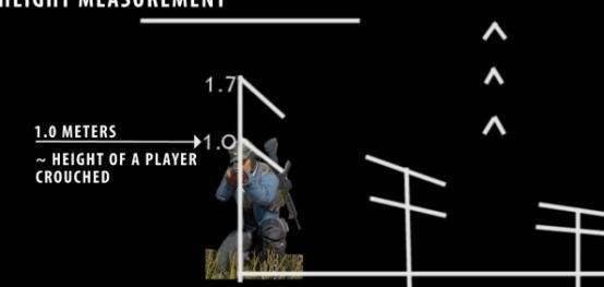 绝地求生测距大型攻略 怎么看吃鸡所有瞄准距离