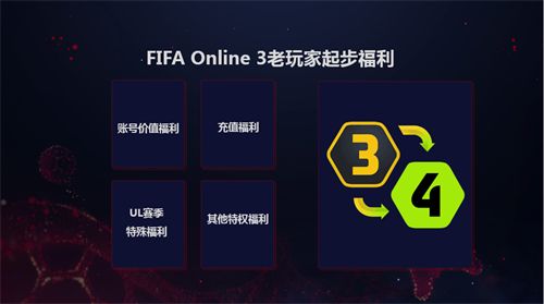 引入中超版权顶级单机引擎 FIFAOL4重磅发布