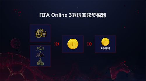 引入中超版权顶级单机引擎 FIFAOL4重磅发布