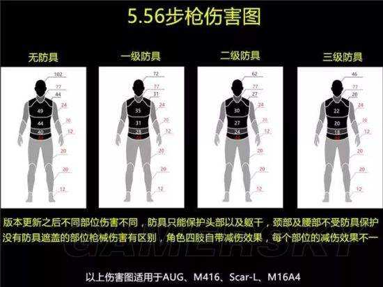 绝地求生AUG伤害与弹道解析 吃鸡AUG好用吗？