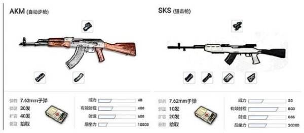 绝地求生Mk14和SKS对比 吃鸡Mk14枪械伤害分析