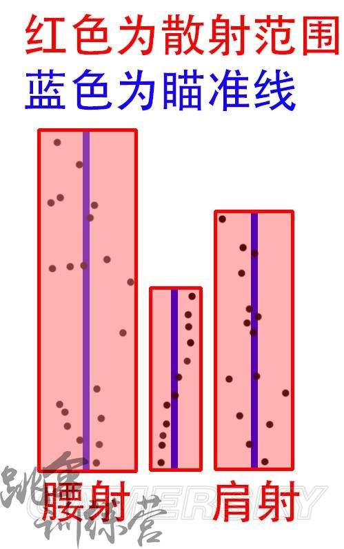 绝地求生射击基础知识 瞄准及弹道系统图文讲解