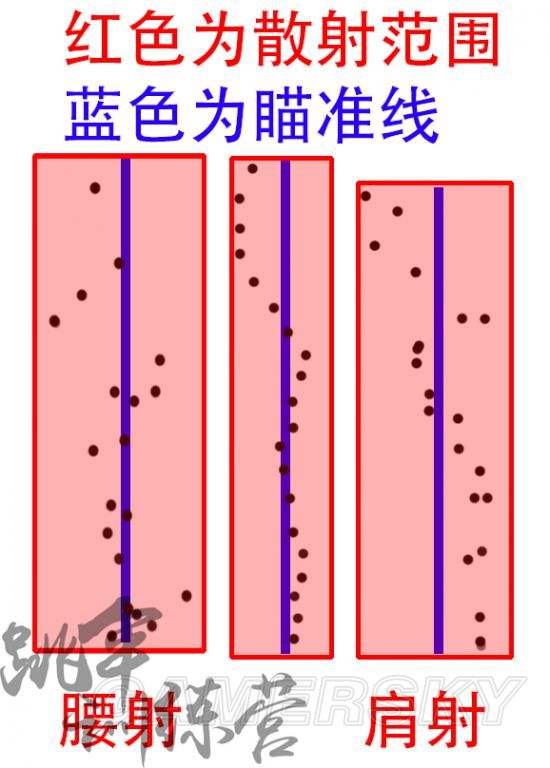 绝地求生射击基础知识 瞄准及弹道系统图文讲解