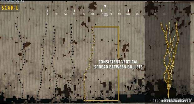 绝地求生新版本所有步枪弹道与后坐力图解分析