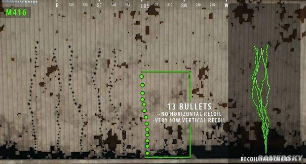 绝地求生新版本所有步枪弹道与后坐力图解分析