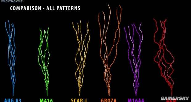 绝地求生新版本所有步枪弹道与后坐力图解分析