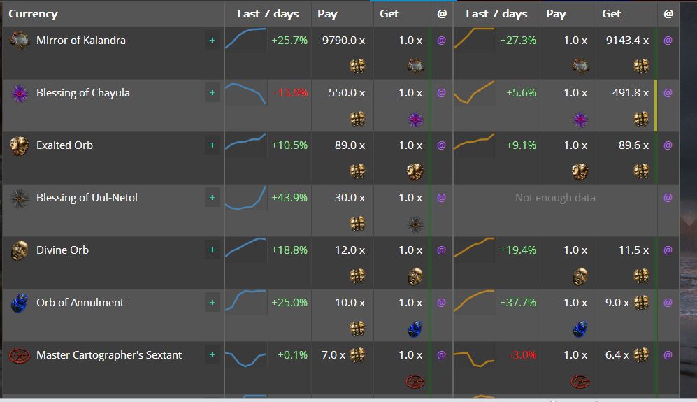 3.1什么暗金才值钱 来看国际服目前物价