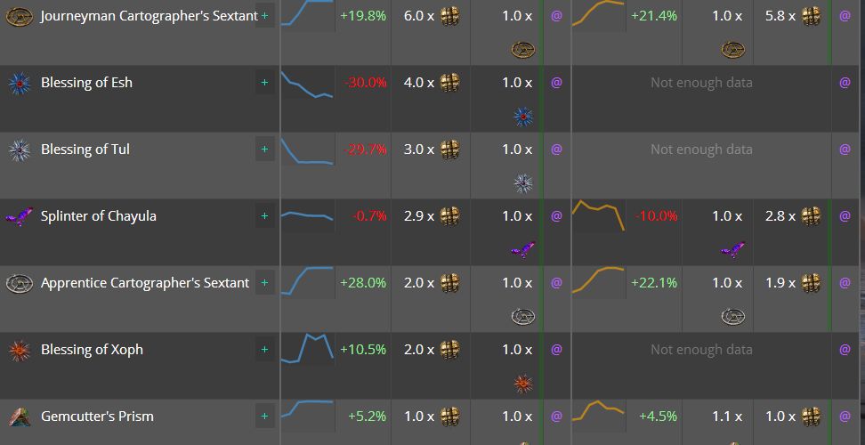 3.1什么暗金才值钱 来看国际服目前物价