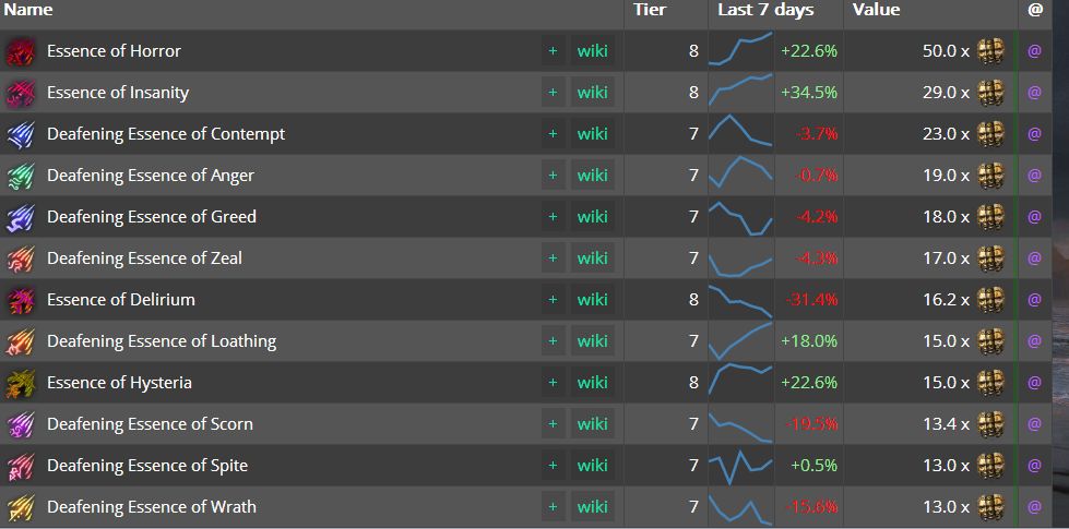 3.1什么暗金才值钱 来看国际服目前物价