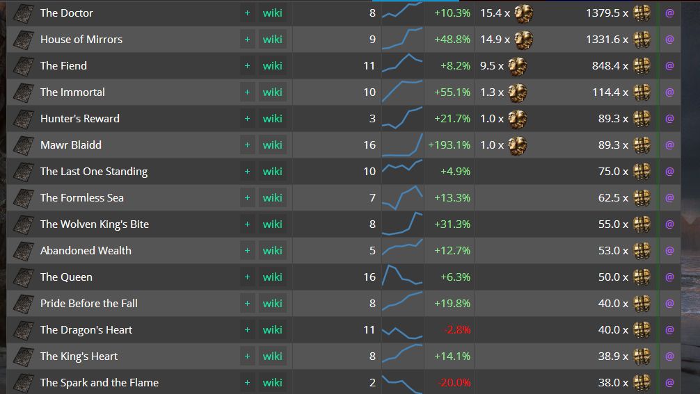 3.1什么暗金才值钱 来看国际服目前物价