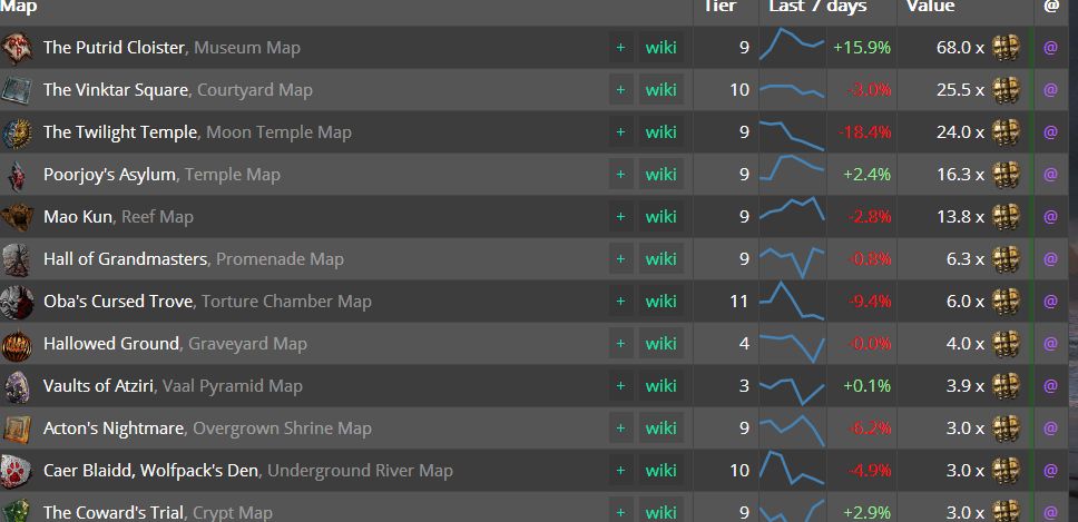 3.1什么暗金才值钱 来看国际服目前物价