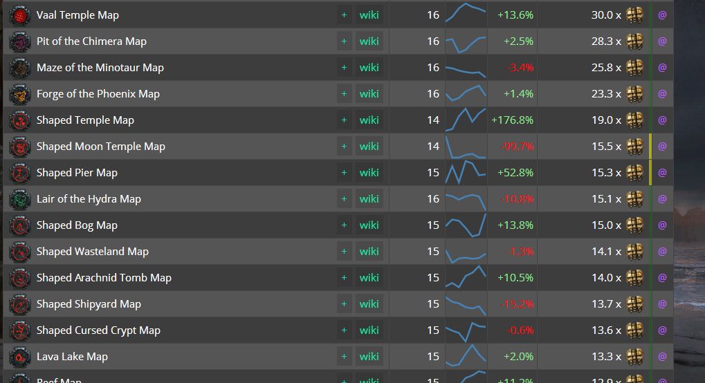 3.1什么暗金才值钱 来看国际服目前物价