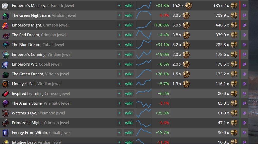 3.1什么暗金才值钱 来看国际服目前物价