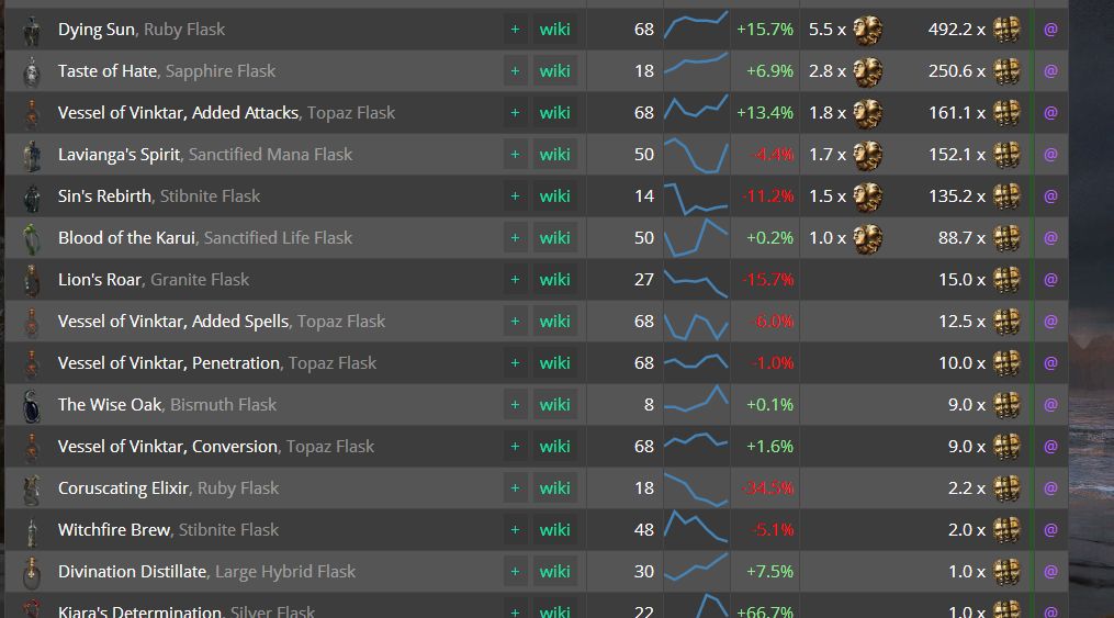 3.1什么暗金才值钱 来看国际服目前物价