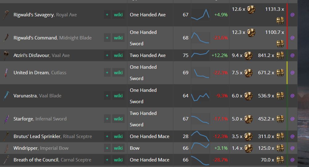3.1什么暗金才值钱 来看国际服目前物价