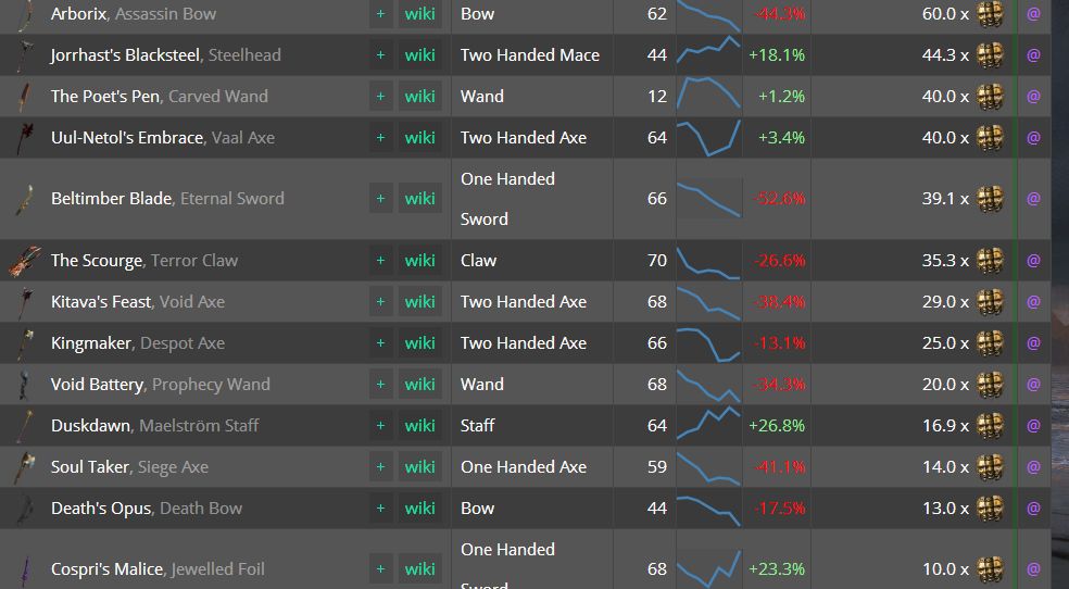 3.1什么暗金才值钱 来看国际服目前物价