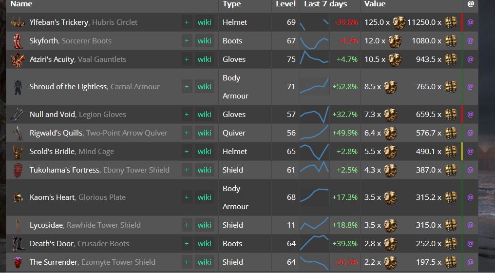 3.1什么暗金才值钱 来看国际服目前物价