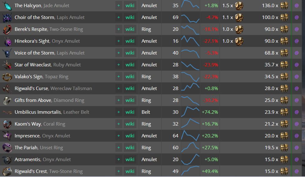 3.1什么暗金才值钱 来看国际服目前物价