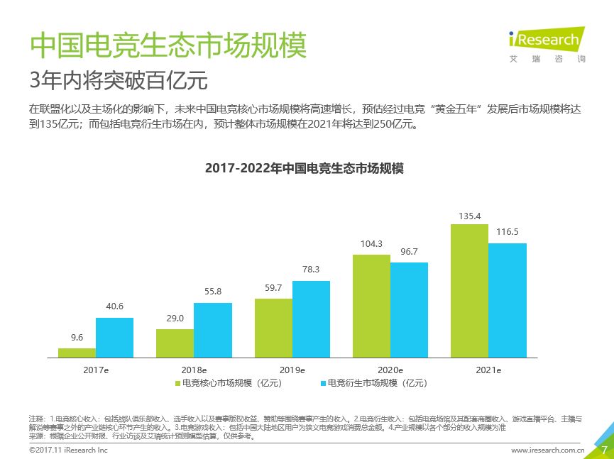 2018最具赞助价值体育赛事发布 LPL成前十唯一上榜电竞赛事