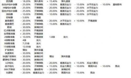 原来三角握把这么有用 绝地配件效果解析