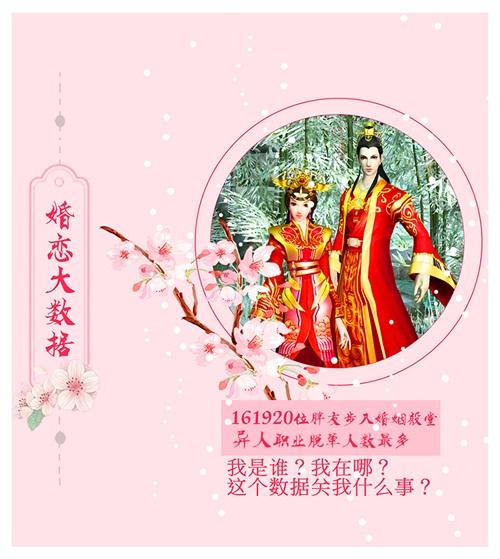 缘分妙不可言！新倩女幽魂2017年度数据出炉