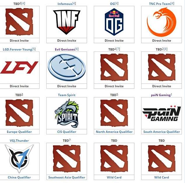 DOTA2 Mineski、Kinguin退赛 参赛队所剩无几